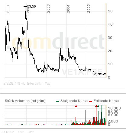 Versant startet durch! 21882