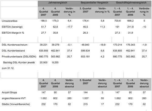 100 % Anstieg - Nachfolgethread! 150891