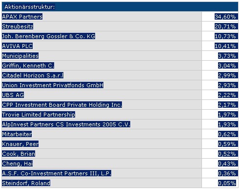 ich mach mal ein Endesa 871028 e.on thread auf 133651