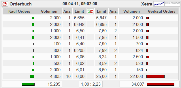 Versatel Zahlen wohl besser als erwartet! 393584