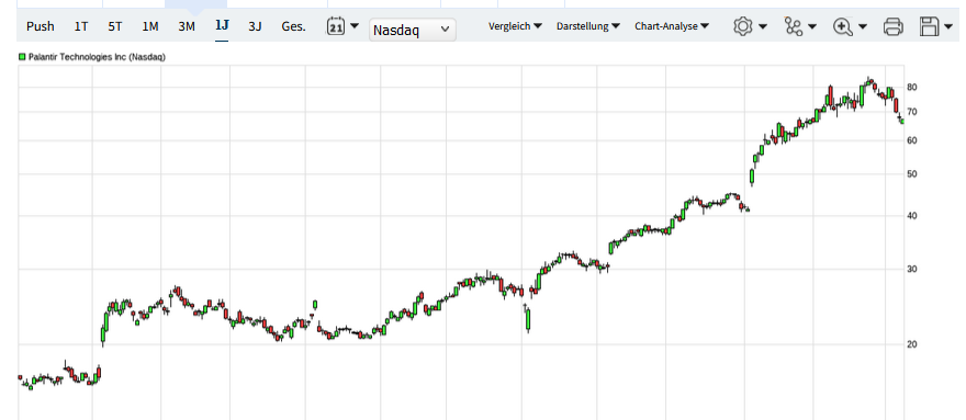 Palantir mit Börsengang 1466194