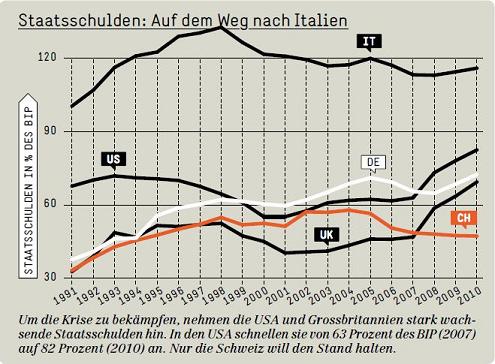 Wenn das Gold redet, dann schweigt die Welt! 257467