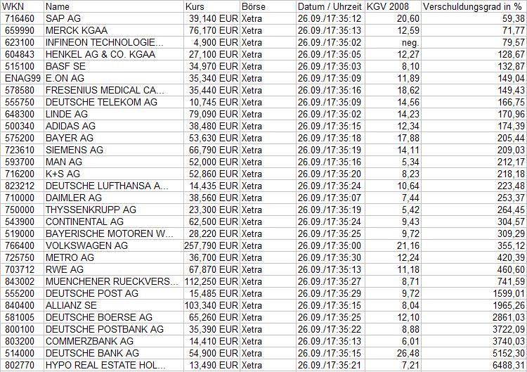 ▶ Der TagesTradingThread (TTT) 189150