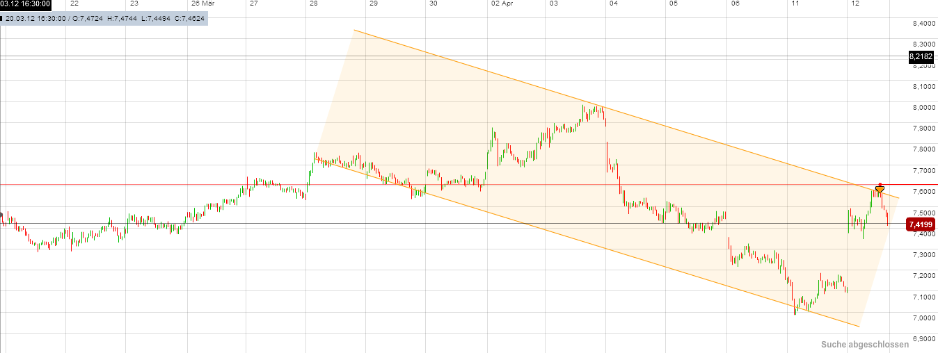 Infineon, ka Put 500235