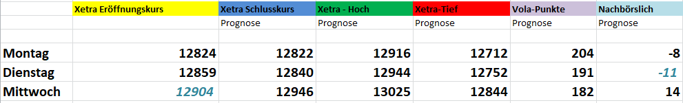 Börse ein Haifischbecken: Trade was du siehst 1205190