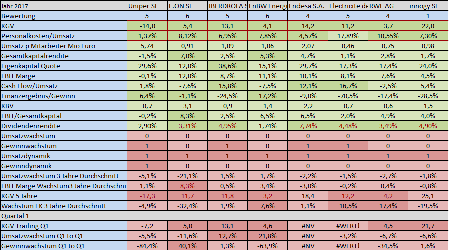 Versorger Europa 1067456