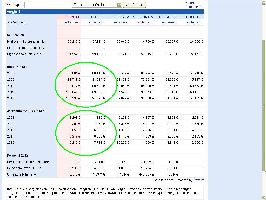 RWE/Eon - sell out beendet? 649697