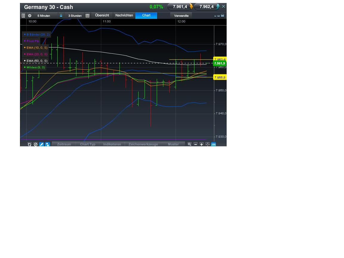 Quo Vadis Dax 2013 - Up, dank Liquidität 588855