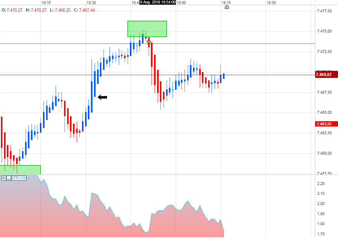Trading, die echte Realität 1068655