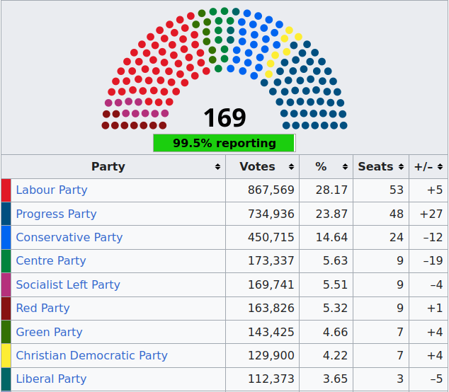 SAGA TANKERS und Everfuel 1494565