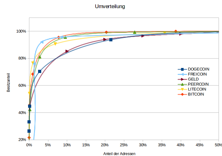 Bitcoins der nächste Monsterhype steht bevor! 690307