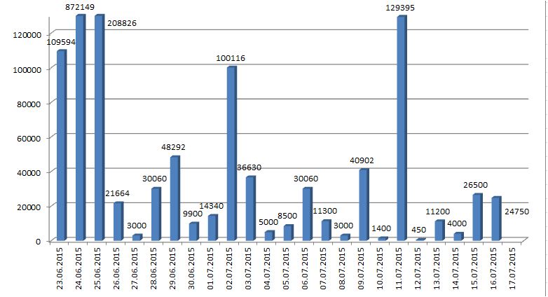 Balda schnelle 100 Prozent 841790