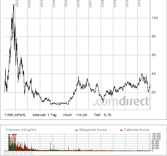 realist11 Thread zur Börse und allerei 476860
