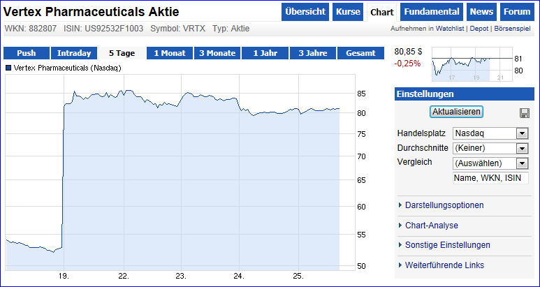 QV ultimate (unlimited) 600888
