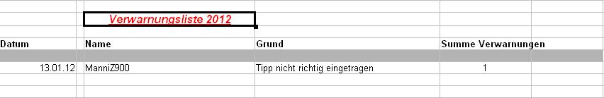 1.723.DAX Tipp-Spiel, Montag, 16.01.2012 476506
