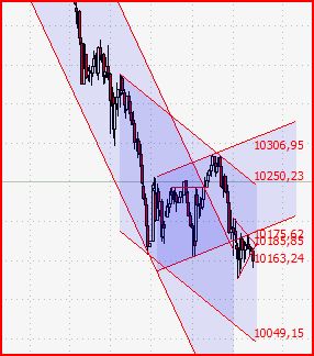 Quo Vadis Dax 2010 - Das Original 295116