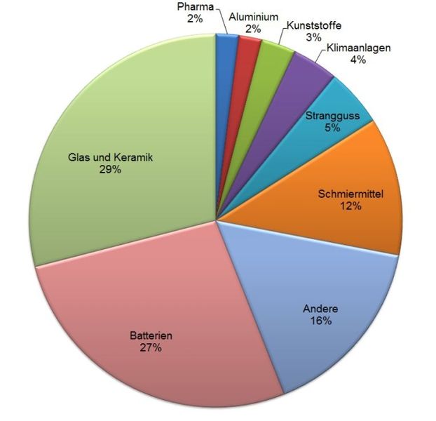 Ballard Power Systems lebt noch (Wieder) 699379