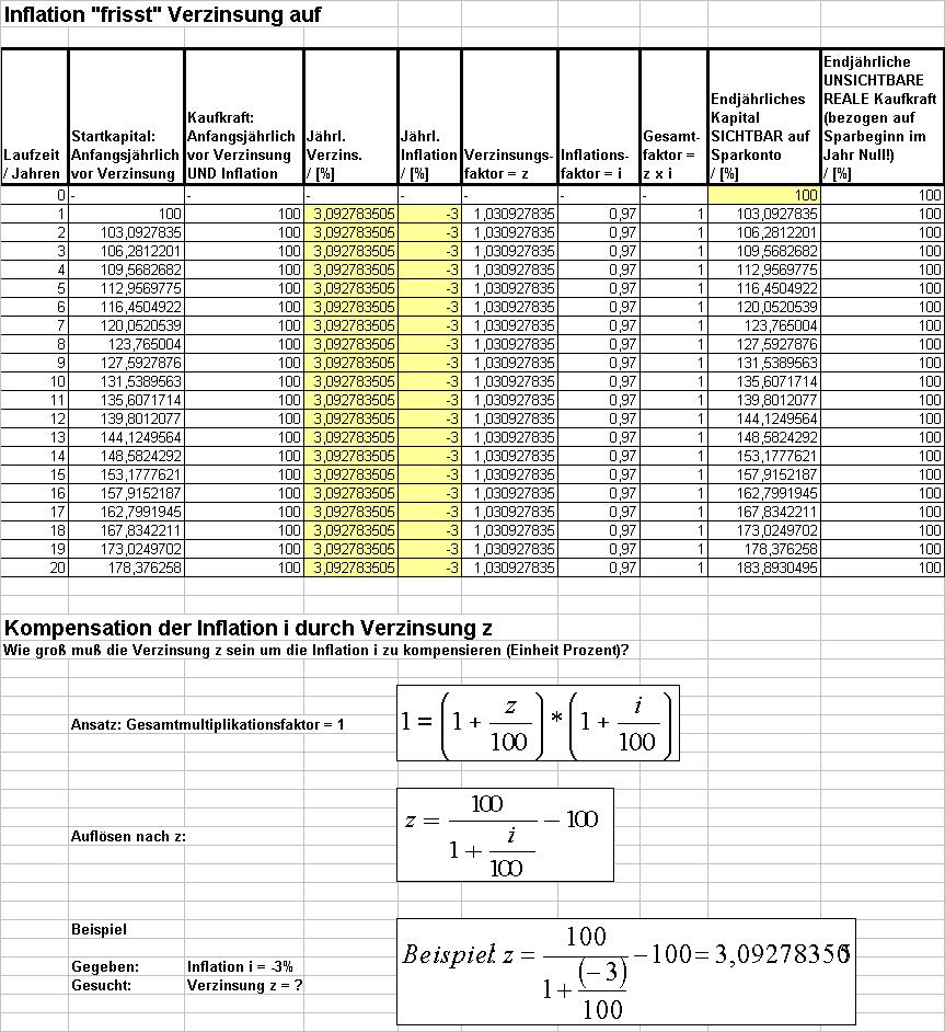 Wenn das Gold redet, dann schweigt die Welt! 260772