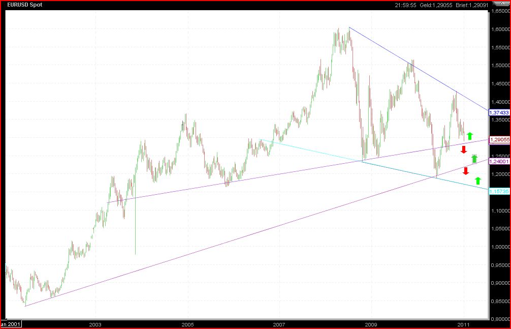 Quo Vadis Dax 2011 - All Time High? 371808