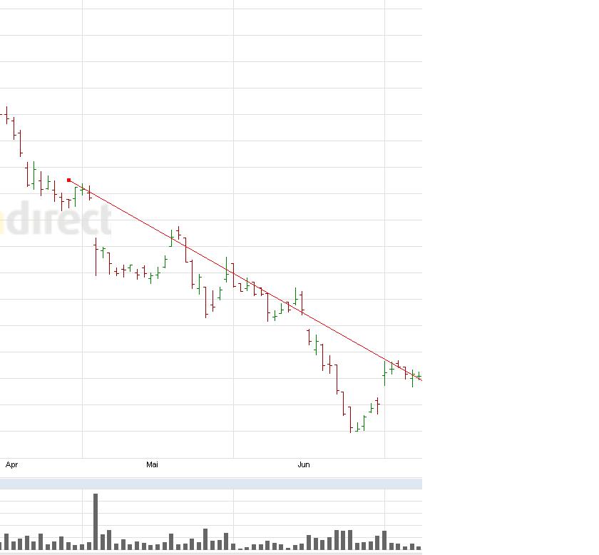 Weltweit grösster Windkraftanlagenhersteller 420844