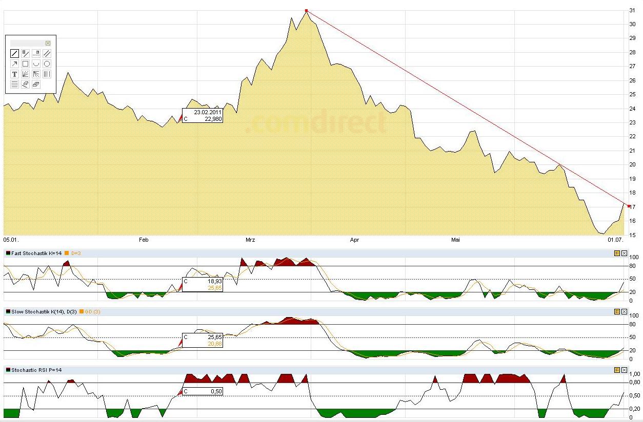 Nordex Akte X 416953