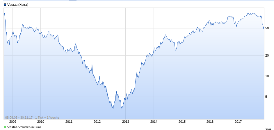 TEVA -- Zukunft mit Generika 1027389