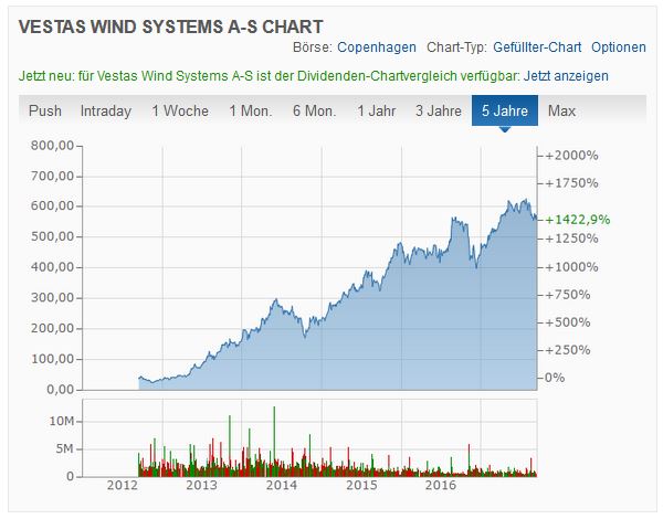 Ballard Power Systems lebt noch (Wieder) 1012249
