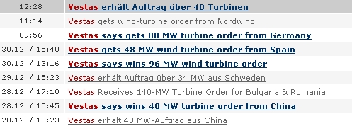 Weltweit grösster Windkraftanlagenhersteller 289168