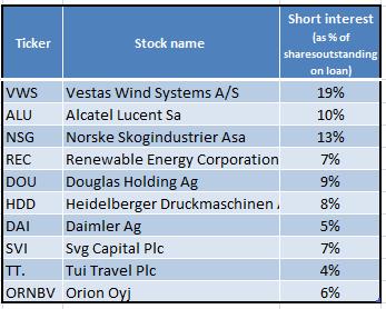 Weltweit grösster Windkraftanlagenhersteller 482263