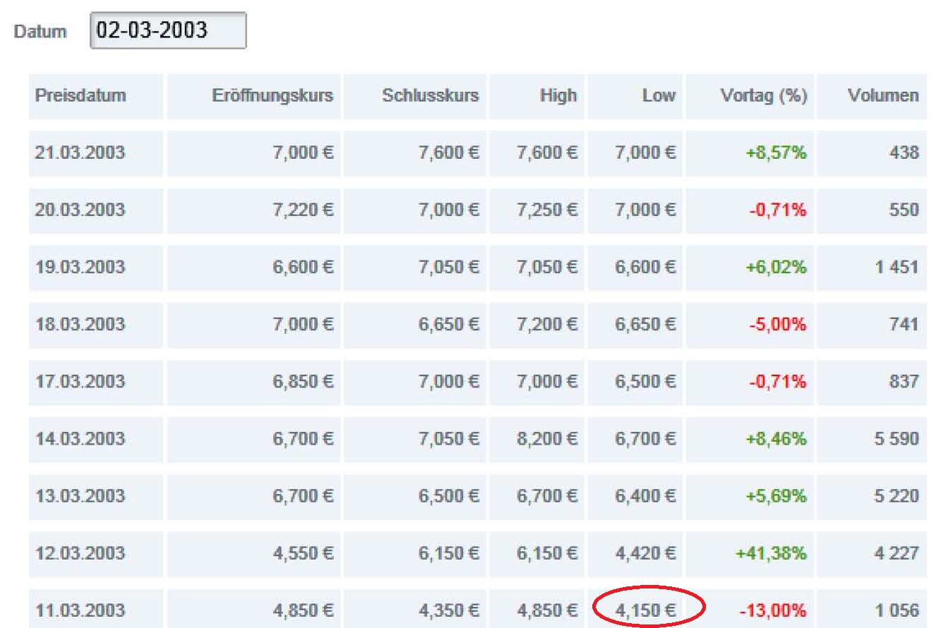 Weltweit grösster Windkraftanlagenhersteller 513805