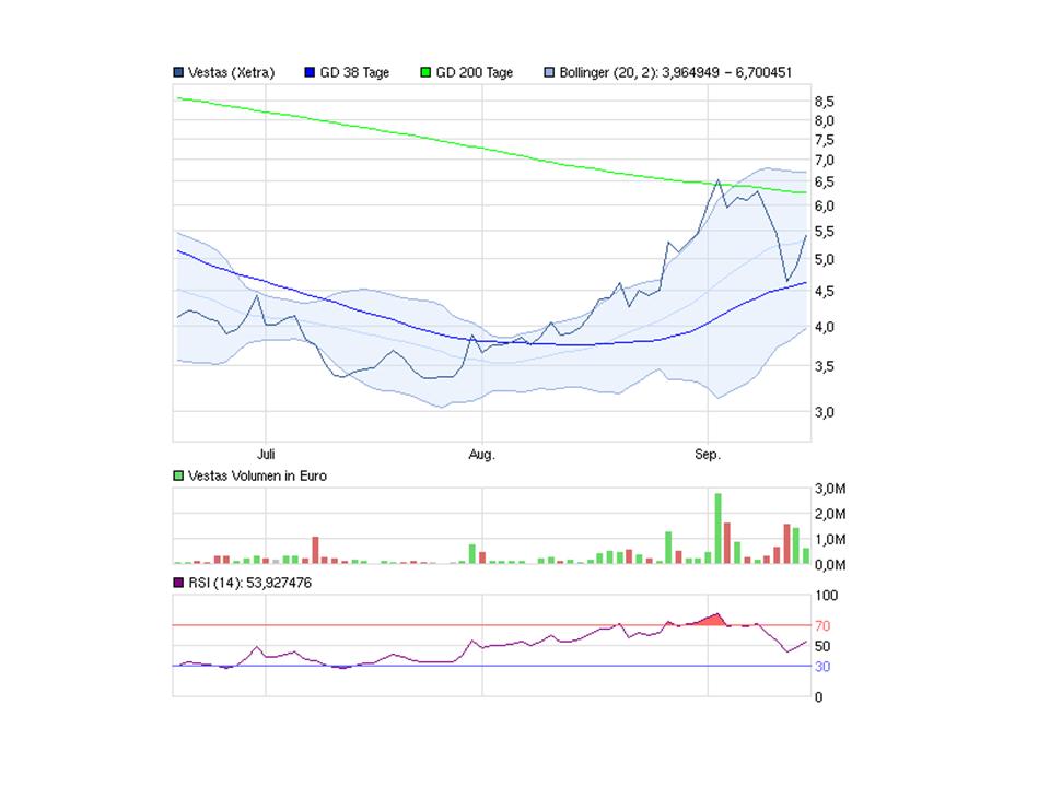 Weltweit grösster Windkraftanlagenhersteller 537616