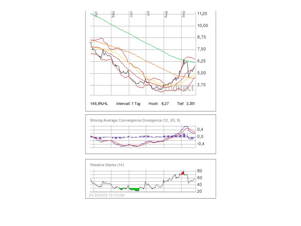 Weltweit grösster Windkraftanlagenhersteller 539410