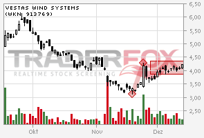 Weltweit grösster Windkraftanlagenhersteller 562086