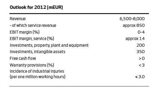 Weltweit grösster Windkraftanlagenhersteller 496355