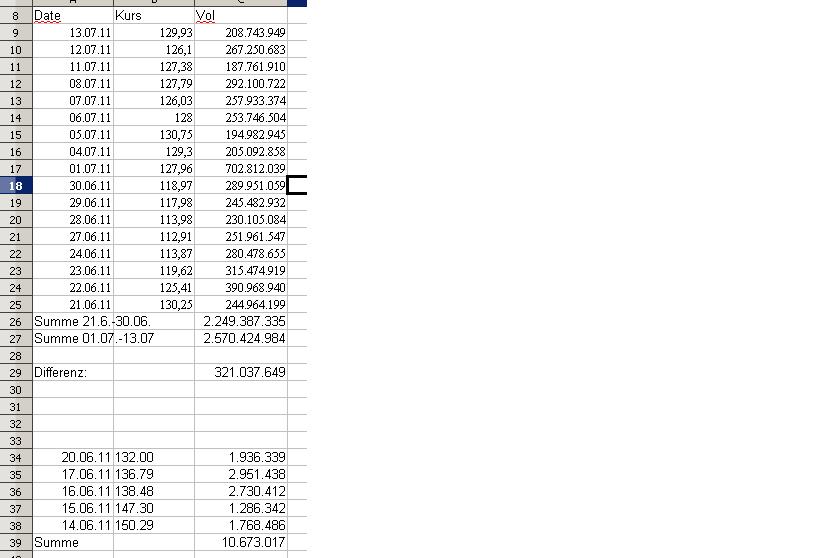 Weltweit grösster Windkraftanlagenhersteller 420401