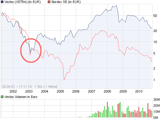 ** News zu Nordex ** (SPAM-FREE) 359092