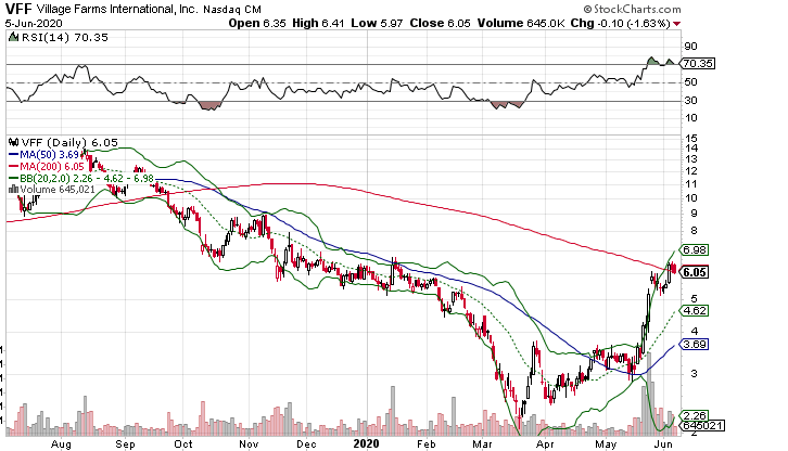 Börse ein Haifischbecken: Trade was du siehst 1182983