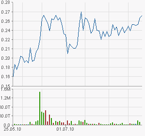 VG Gold ( ISIN: CA9182161021 ) 340298