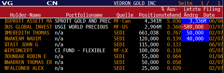 Vedron FAKTEN VG Kanada 106266