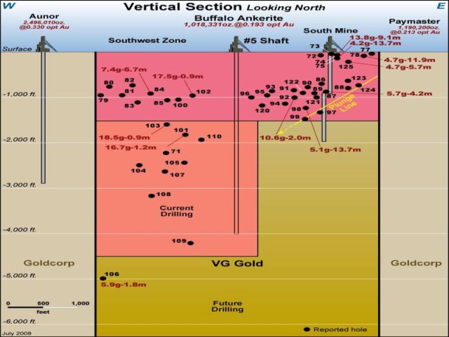 VG Gold ( ISIN: CA9182161021 ) 189669