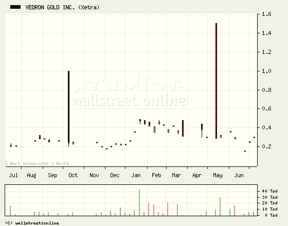 Vedron FAKTEN VG Kanada 108442