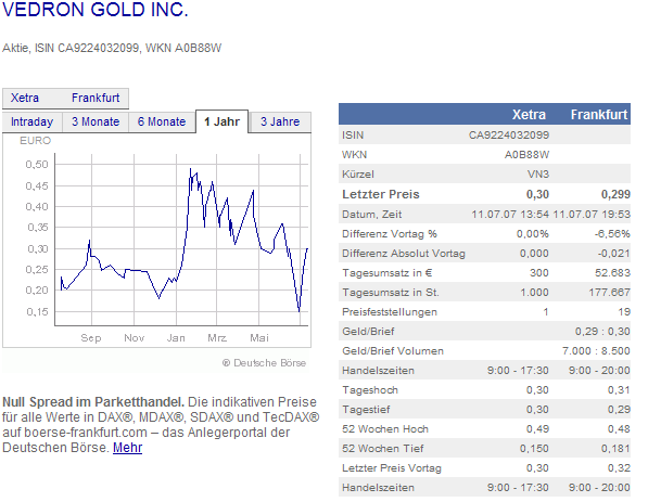 Vedron FAKTEN VG Kanada 108444