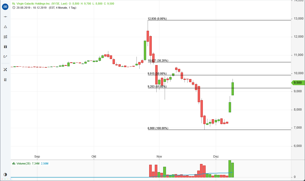2019 QV-GDAXi-DJ-GOLD-EURUSD- JPY 1148599