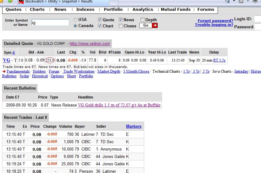 VG Gold ( ISIN: CA9182161021 ) 192949