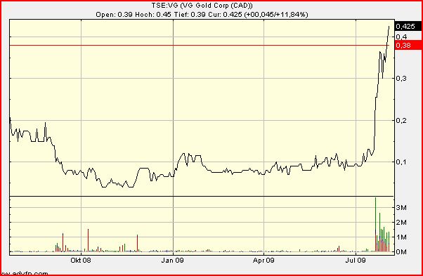 VG Gold ( ISIN: CA9182161021 ) 250809