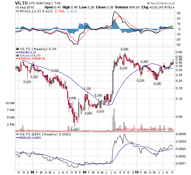 VG Gold ( ISIN: CA9182161021 ) 344931