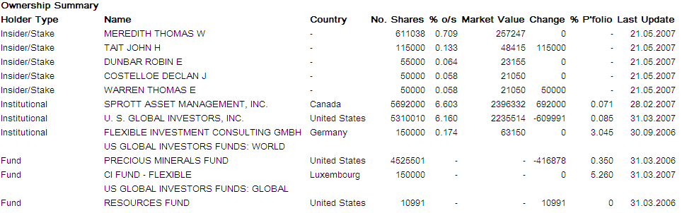 Vedron FAKTEN VG Kanada 105352