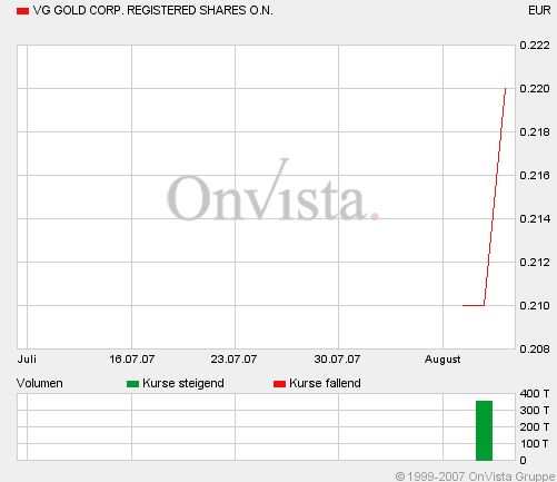 VG Gold Corp 07/08/2007 vorher Vedron Inc 113675
