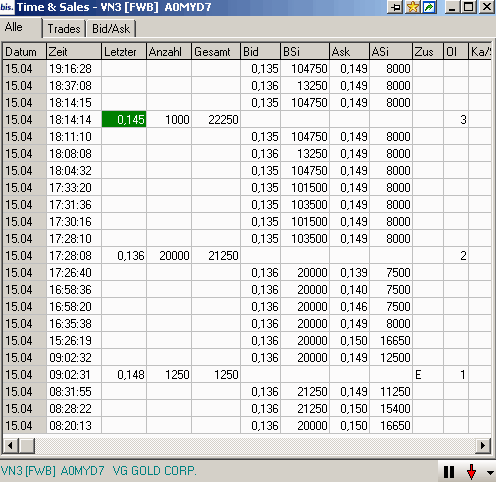 VG Gold ( ISIN: CA9182161021 ) 159528