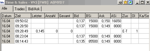 VG Gold ( ISIN: CA9182161021 ) 159635